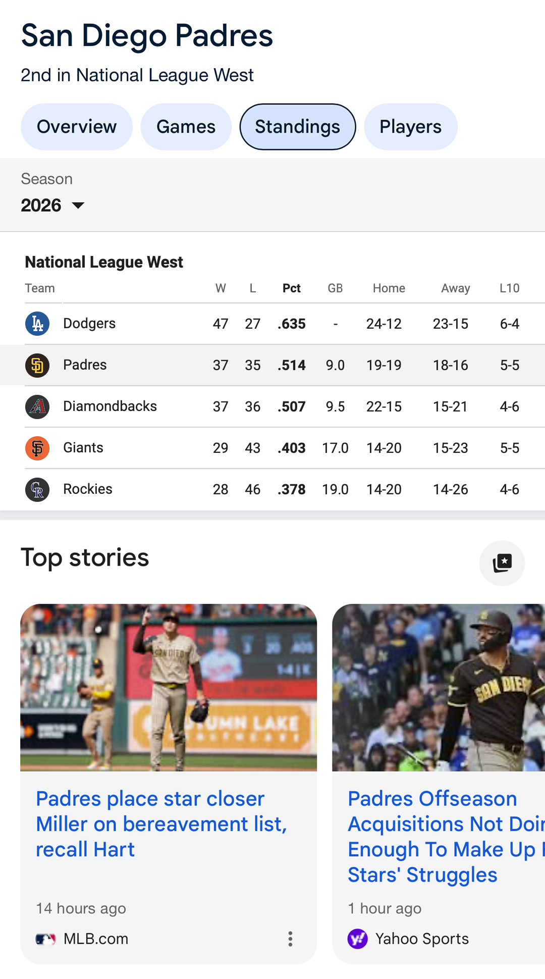 mlb nl west standings