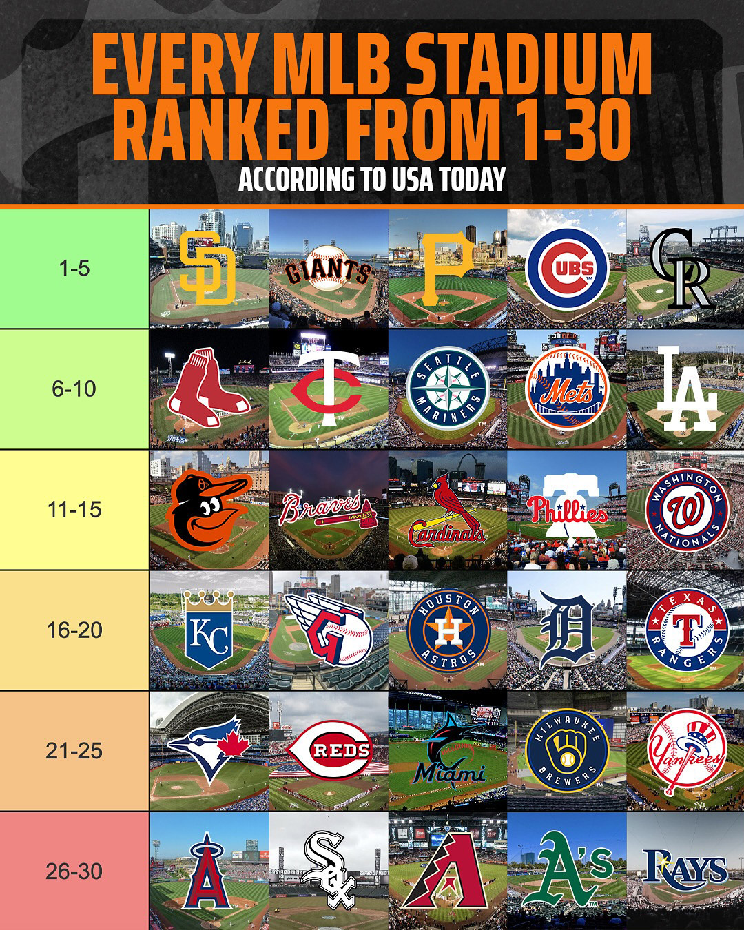 mlb stadiums ranked