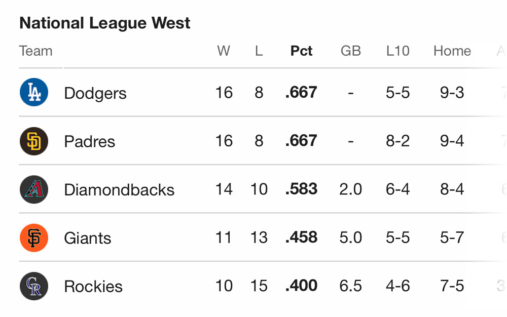 mlb standings