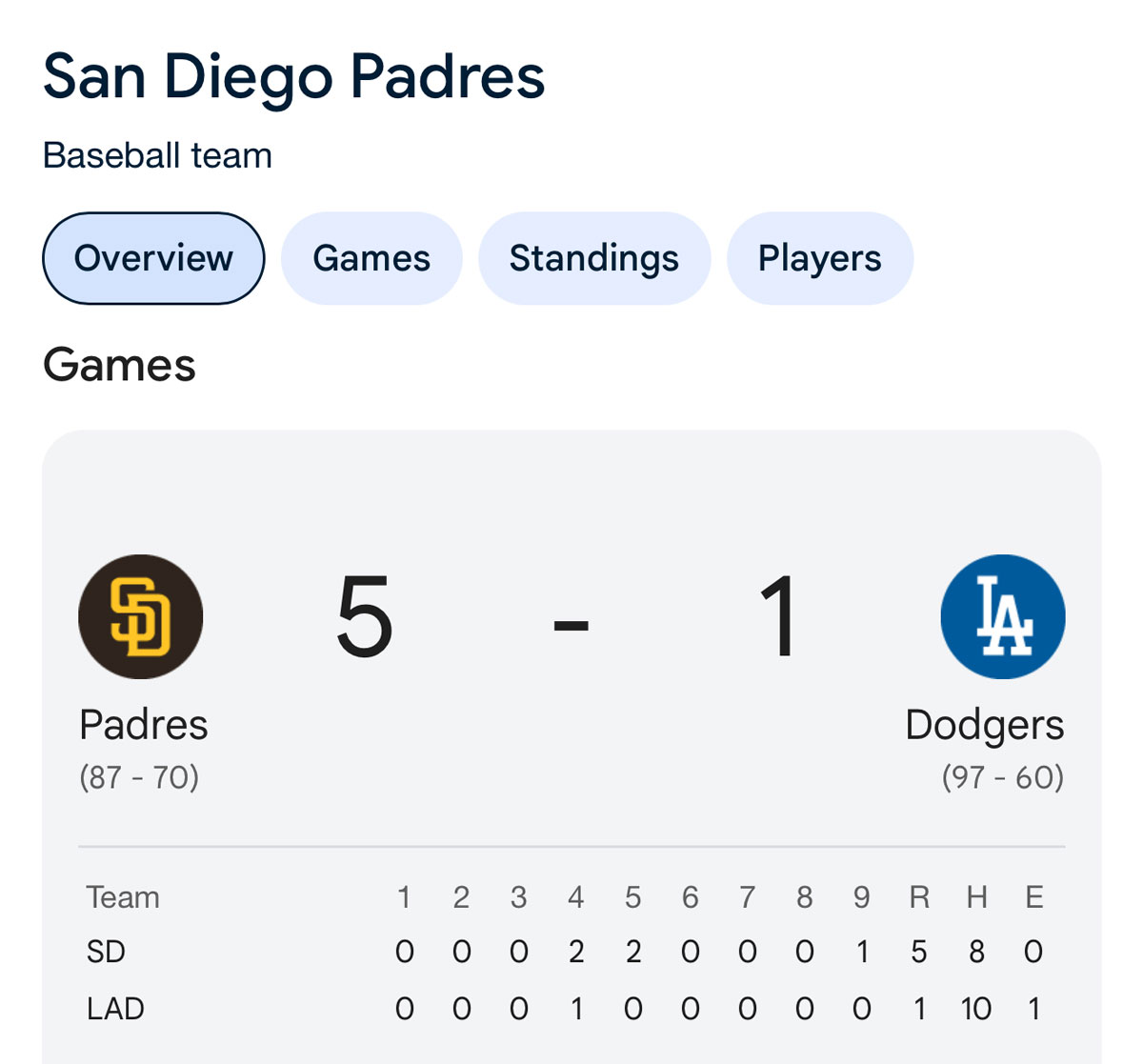 padres vs dodgers